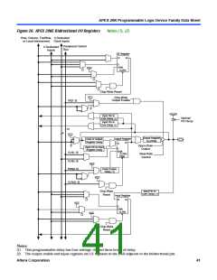 浏览型号EP20K200RC208-1的Datasheet PDF文件第41页