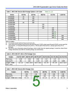 浏览型号EP20K200RC208-1的Datasheet PDF文件第5页