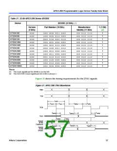 浏览型号EP20K200RC208-1的Datasheet PDF文件第57页