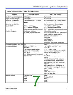 浏览型号EP20K200RC208-1的Datasheet PDF文件第7页