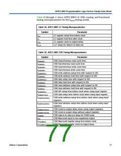 浏览型号EP20K200RC208-1的Datasheet PDF文件第77页