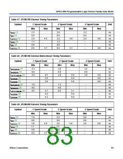 浏览型号EP20K200RC208-1的Datasheet PDF文件第83页