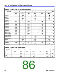 浏览型号EP20K200RC208-1的Datasheet PDF文件第86页