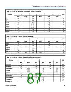 浏览型号EP20K200RC208-1的Datasheet PDF文件第87页