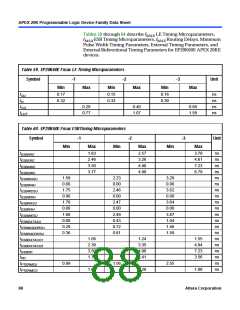 浏览型号EP20K200RC208-1的Datasheet PDF文件第88页