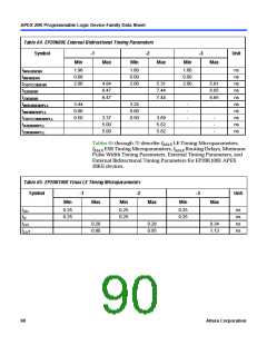 浏览型号EP20K200RC208-1的Datasheet PDF文件第90页