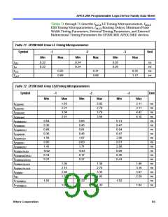 浏览型号EP20K200RC208-1的Datasheet PDF文件第93页