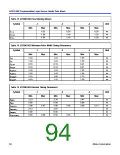 浏览型号EP20K200RC208-1的Datasheet PDF文件第94页