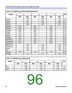 浏览型号EP20K200RC208-1的Datasheet PDF文件第96页