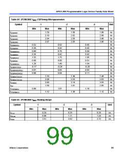 浏览型号EP20K200RC208-1的Datasheet PDF文件第99页