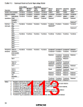 浏览型号HD6433846XXXH的Datasheet PDF文件第113页