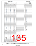 浏览型号HD6433846XXXH的Datasheet PDF文件第135页