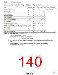 浏览型号HD6433846XXXH的Datasheet PDF文件第140页