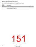 浏览型号HD6433846XXXH的Datasheet PDF文件第151页