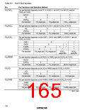 浏览型号HD6433846XXXH的Datasheet PDF文件第165页