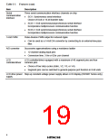 浏览型号HD6433846XXXH的Datasheet PDF文件第19页