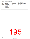浏览型号HD6433846XXXH的Datasheet PDF文件第195页
