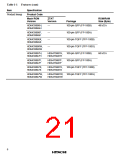 浏览型号HD6433846XXXH的Datasheet PDF文件第21页