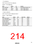 浏览型号HD6433846XXXH的Datasheet PDF文件第214页