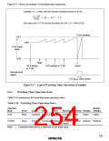 浏览型号HD6433846XXXH的Datasheet PDF文件第254页