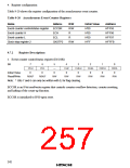 浏览型号HD6433846XXXH的Datasheet PDF文件第257页