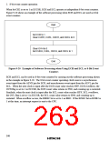 浏览型号HD6433846XXXH的Datasheet PDF文件第263页