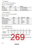 浏览型号HD6433846XXXH的Datasheet PDF文件第269页