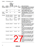 浏览型号HD6433846XXXH的Datasheet PDF文件第27页