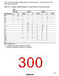 浏览型号HD6433846XXXH的Datasheet PDF文件第300页