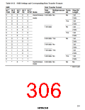 浏览型号HD6433846XXXH的Datasheet PDF文件第306页