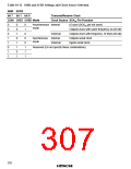 浏览型号HD6433846XXXH的Datasheet PDF文件第307页