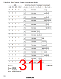 浏览型号HD6433846XXXH的Datasheet PDF文件第311页