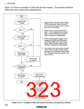 浏览型号HD6433846XXXH的Datasheet PDF文件第323页