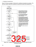 浏览型号HD6433846XXXH的Datasheet PDF文件第325页