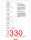 浏览型号HD6433846XXXH的Datasheet PDF文件第330页