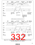 浏览型号HD6433846XXXH的Datasheet PDF文件第332页