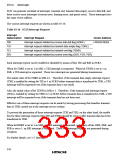 浏览型号HD6433846XXXH的Datasheet PDF文件第333页