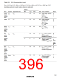 浏览型号HD6433846XXXH的Datasheet PDF文件第396页