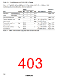 浏览型号HD6433846XXXH的Datasheet PDF文件第403页