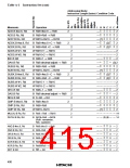浏览型号HD6433846XXXH的Datasheet PDF文件第415页