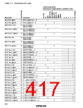 浏览型号HD6433846XXXH的Datasheet PDF文件第417页