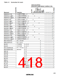 浏览型号HD6433846XXXH的Datasheet PDF文件第418页