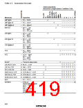 浏览型号HD6433846XXXH的Datasheet PDF文件第419页
