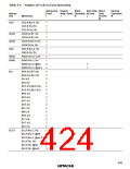 浏览型号HD6433846XXXH的Datasheet PDF文件第424页