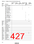 浏览型号HD6433846XXXH的Datasheet PDF文件第427页