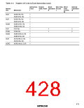 浏览型号HD6433846XXXH的Datasheet PDF文件第428页