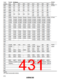 浏览型号HD6433846XXXH的Datasheet PDF文件第431页