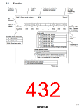 浏览型号HD6433846XXXH的Datasheet PDF文件第432页