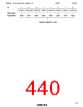 浏览型号HD6433846XXXH的Datasheet PDF文件第440页