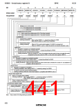 浏览型号HD6433846XXXH的Datasheet PDF文件第441页